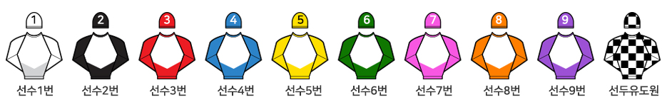 선수 1:흰색, 선수2:검정, 선수3:빨강, 선수4:파랑,선수5:노랑,선수6:초록, 선수7:핑크, 선수8:주황, 선수9:보라, 선두유도원:흑검바둑판