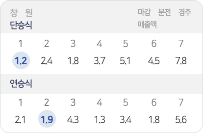 단승식,연승식배당률