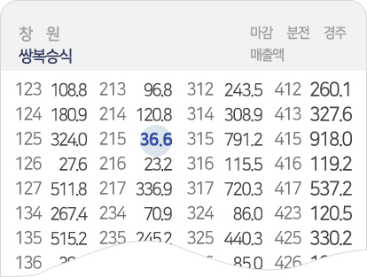 쌍복승식배당률